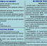 Памятка населению по действиям при паводке. - Локтевский район